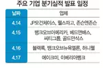 “올 미 기업이익 최대 30%↓”실적 공포