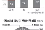 너무 안 먹어도 너무 잘 먹어도… 담석증 부른다