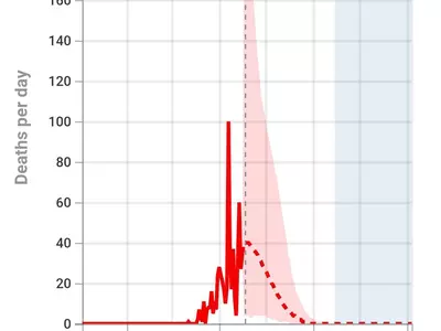 조지아 사망자 정점 지나, 거리두기 완화는 6월 15일 이후