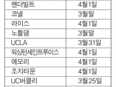 합격 많아도 선택은 한 곳… 적합한 기준 세워라