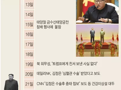 "김정은 전용추정 열차, 이번 주 북한 원산 역에 정차 상태"