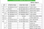 취업이민 1순위 다시오픈