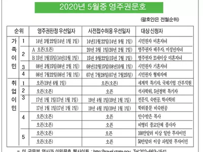 취업이민 1순위 다시오픈