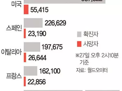 영업 재개 뉴욕…공장 돌리는 이탈리아…“빗장 풀기 일러” 잇단 경고