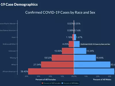 조지아, 새 코로나19 통계방식 도입 혼선 빚어