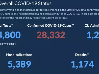〈조지아 코로나19 현황: 2일 저녁〉확진자 수 이틀 연속 1천명대 증가