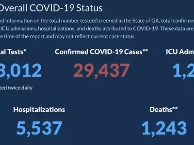 〈조지아 코로나19 현황: 4일 저녁〉 지난 주말에 비해 확진자 절반 이하로 뚝