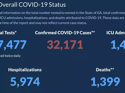 〈조지아 코로나19 현황: 8일〉 확진자 및 사망자 수 전날에 비해 줄어