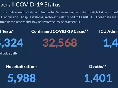 〈조지아 코로나19 현황: 9일〉 확진자 및 사망자 수 다시 고공행진