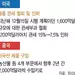 트럼프,‘중 구매합의 이행’ 지지부진에 초강수