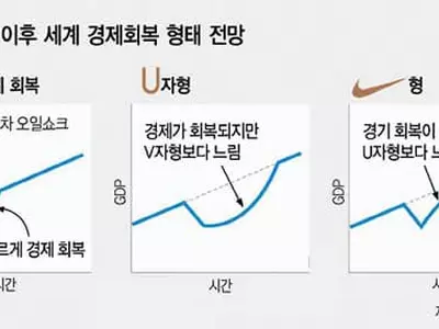 미, V자 회복 어려워…나이키형에 무게