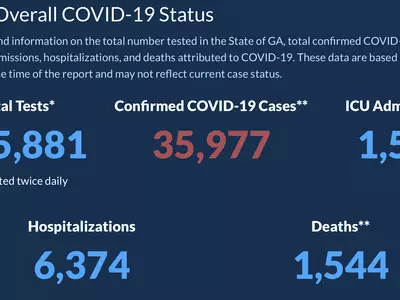 〈조지아 코로나19 현황: 14일〉조지아 확진·사망자 추세 꺾이지 않아