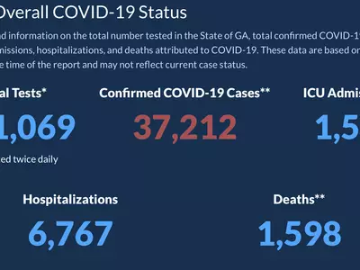 〈조지아 코로나19 현황: 16일〉평일 대비 확진자수 하락세, 하지만 여전히 높아