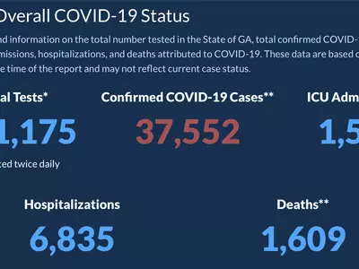 〈조지아 코로나19 현황: 17일〉주말 현상(?)...확진자, 사망자 수 주춤