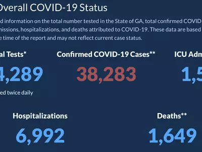 〈조지아 코로나19 현황: 18일〉하루 확진자 이틀 연속 500명 이하