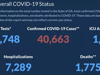 〈조지아 코로나19 현황: 21일〉조지아 확진, 사망자 수 수그러들지 않아