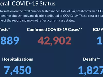 〈조지아 코로나19 현황: 24일〉확진자·사망자수 수그러들지 않아