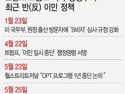 코로나 핑계로 ‘반이민’…해외 근로자 입국 줄인다