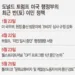 코로나 핑계로 ‘반이민’…해외 근로자 입국 줄인다