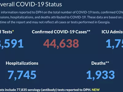 〈조지아 코로나19 현황: 27일〉확진자·사망자 수 여전히 많아
