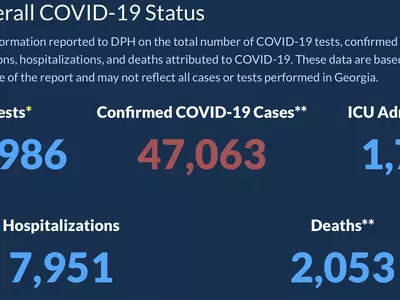 〈조지아 코로나19 현황: 31일〉 확진자·사망자 수 다시 증가