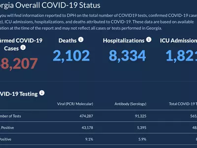 〈조지아 코로나19 현황: 2일〉 확진자·사망자 수 소폭 감소, 하지만 여전히 많아