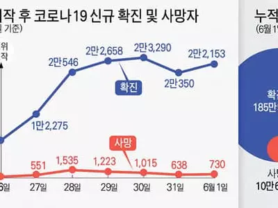 코로나 봉쇄 해제 ‘도루묵’…시위가 재확산 불 붙여