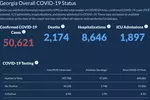 〈조지아 코로나19 현황: 5일〉조지아 누적 확진자 5만명 돌파