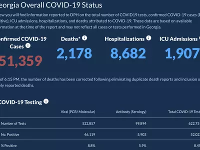 〈조지아 코로나19 현황: 6일〉조지아 확진자 수 여전히 많아