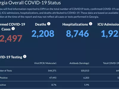 〈조지아 코로나19 현황: 8일〉확진자 수 연이틀 500명대, 사망자 증가