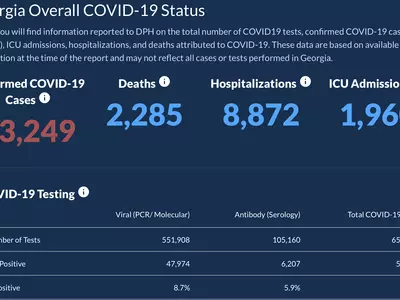 〈조지아 코로나19 현황: 9일〉사망자 수 급증, 확진자 700명대 기록
