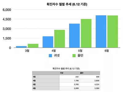 귀넷 새 '핫스팟' 되나…누적 확진자 수 조지아 1위