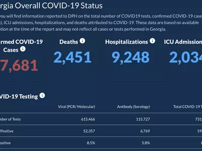 〈조지아 코로나19 현황: 14일〉나흘 째 확진자 수 800명 이상
