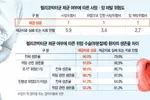 위암 사망·재발 줄이려면 헬리코박터균 잡아라