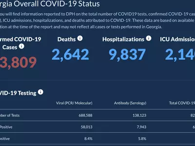〈조지아 코로나19 현황: 20일〉하루 확진자 수 1,800명으로 사상 최대 기록