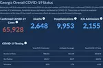 〈조지아 코로나19 현황: 22일〉계속되는 확진자 고공행진, 1,227명 늘어