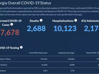 〈조지아 코로나19 현황: 23일〉하루 확진자 사상 두 번째 1,750명