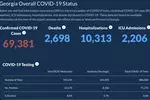 〈조지아 코로나19 현황: 24일〉누적확진자 7만명 육박...1,706명 추가