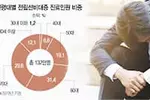 일교차 클수록 소변 못 보는 남성 많아진다