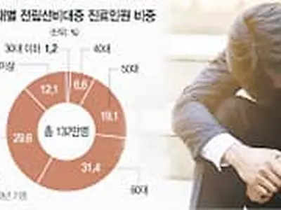 일교차 클수록 소변 못 보는 남성 많아진다