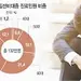 일교차 클수록 소변 못 보는 남성 많아진다