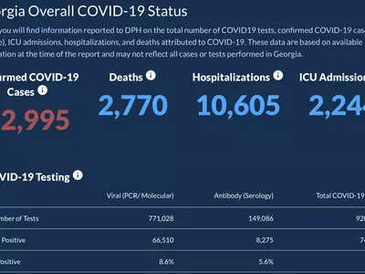 〈조지아 코로나19 현황: 26일〉조지아 새 확진자수 다시 신기록…1,900명 증가