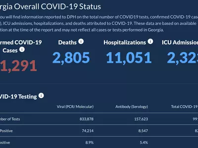 〈조지아 코로나19 현황: 30일〉 누적 확진자수 8만명 돌파...하루 1,874명 늘어