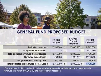 스와니시 2021년도 예산안 확정