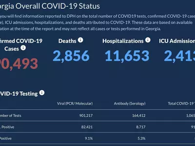 〈조지아 코로나19 현황: 3일〉조지아 코로나 창궐 고공행진..확진 2,784명 추가
