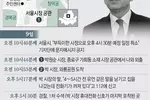 〈속보〉박원순 서울시장 북악산 숙정문 인근서 숨진 채 발견