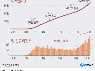 "방역지침 어기면 벌금 1만달러"…뒤늦게 강제조치 나선 미국