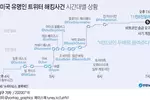 트위터 유명인 계정 해킹 사기, 어떻게 이뤄졌나