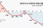 집값 광풍 잡은 ‘거리두기’…상업용 시장도 재편