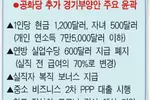 직장복귀 보너스 주당 450달러 추진